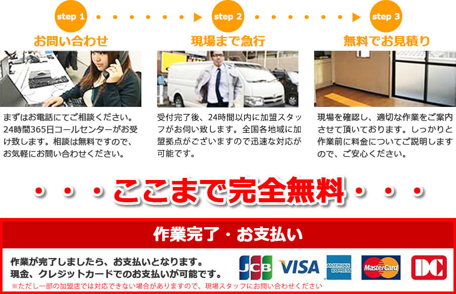 お簡単3ステップ