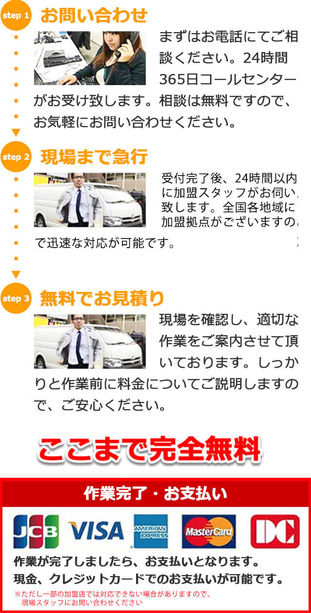 お簡単3ステップ